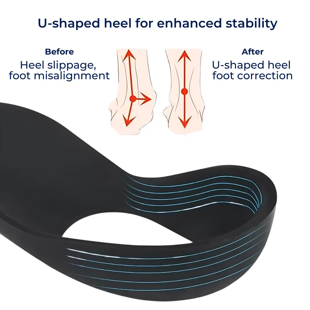 ArchEase Flat Feet Shoe Inserts - Insoles With Arch Support
