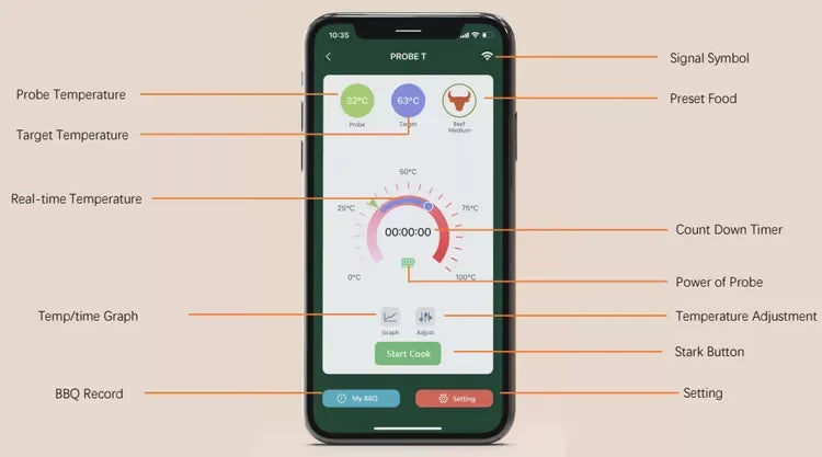 MeatIQ Wireless Meat Thermometer