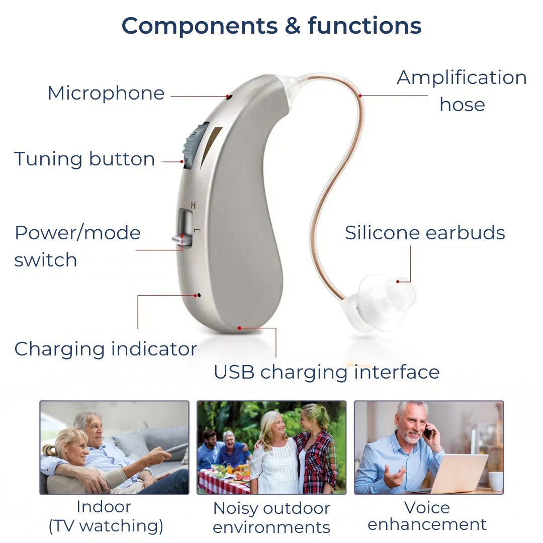 HearingPlus Rechargeable Hearing Amplifier - Adapted for Daily Use