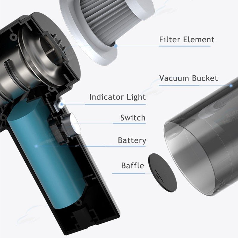 VacuDrive Portable Car Vacuum Cleaner
