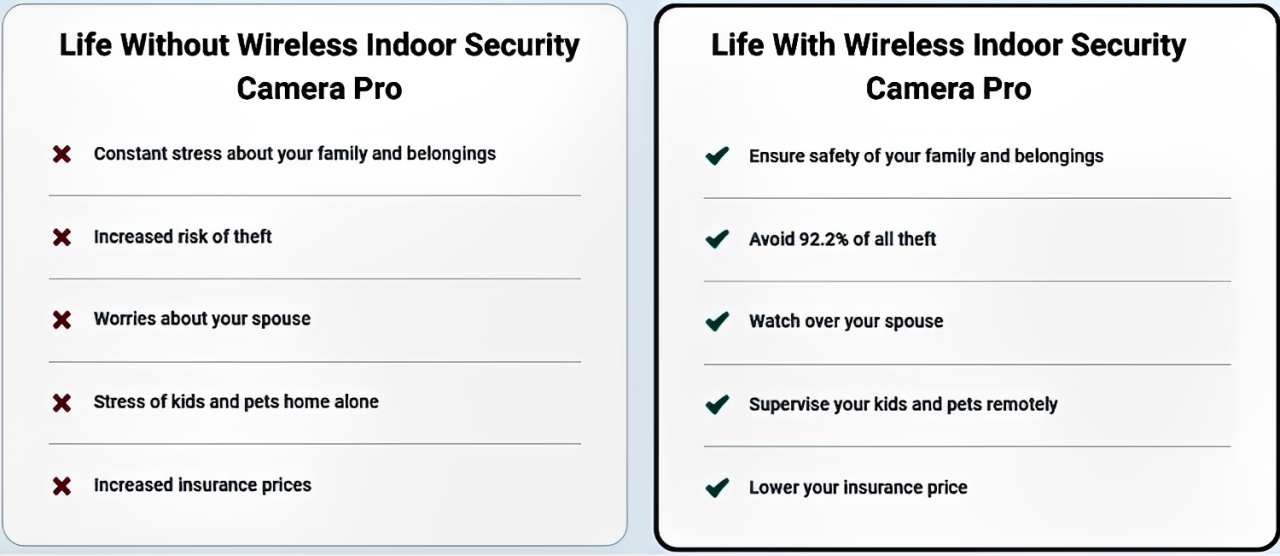 Mini Wireless Indoor Security Camera Pro