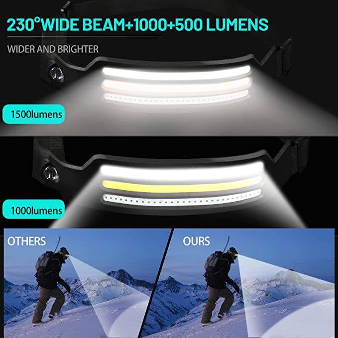 WideBeam 230 Degree LED Headlamp