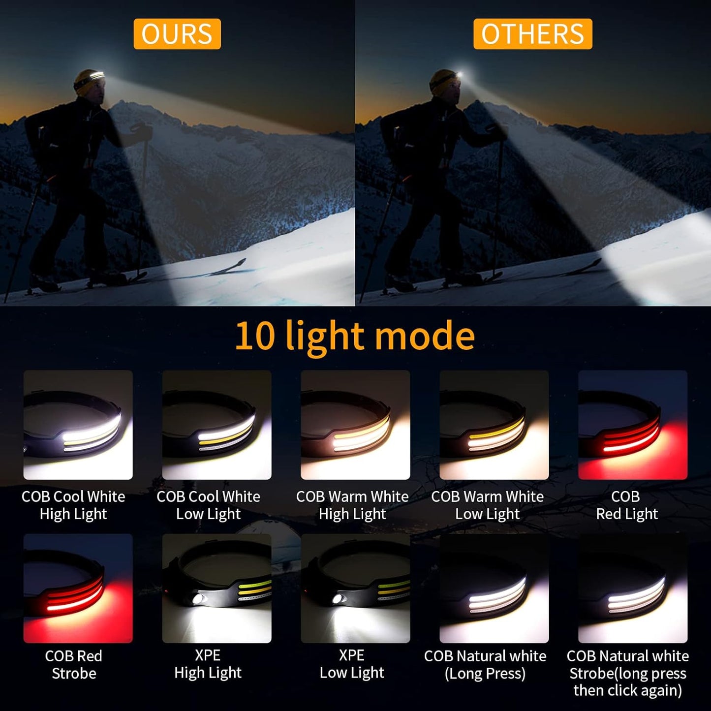WideBeam 230 Degree LED Headlamp