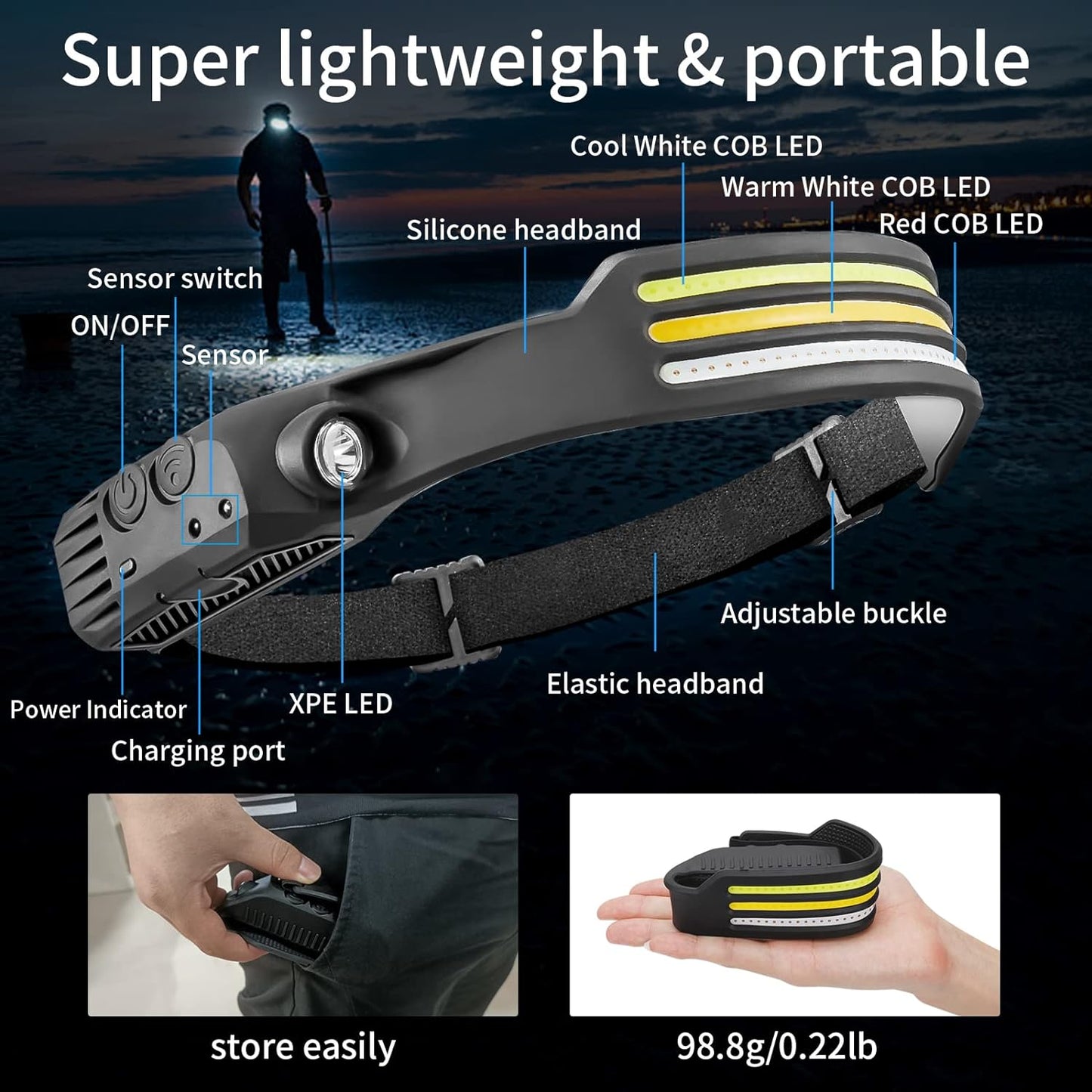 WideBeam 230 Degree LED Headlamp