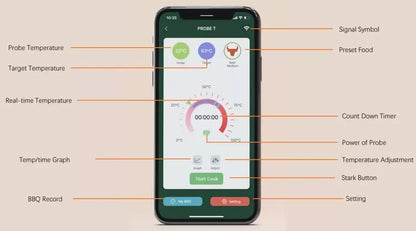 MeatIQ Wireless Meat Thermometer
