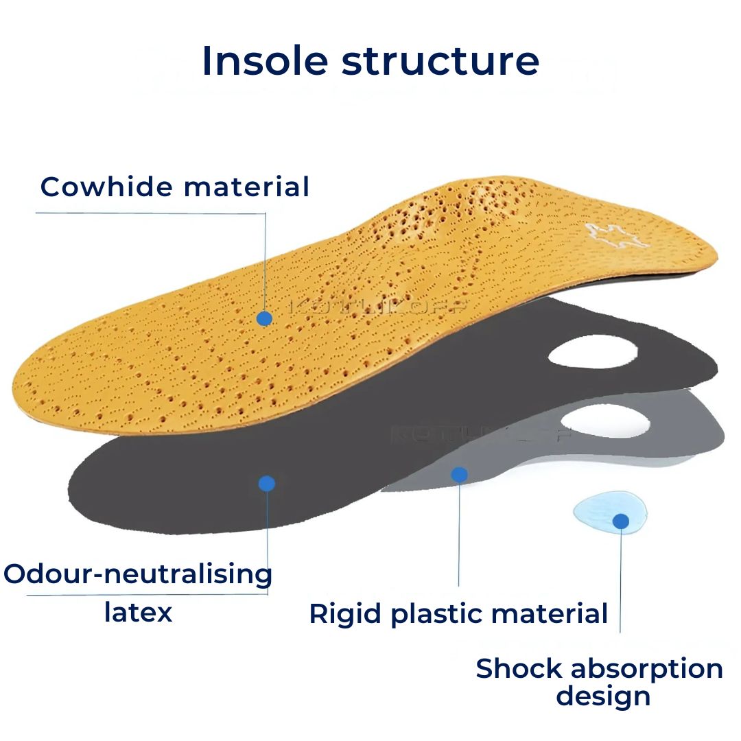 LeatherGuard Orthopedic Leather Shoe Insole | Shock Absorption - Arch Support - Comfortable