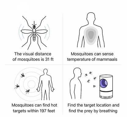 ZapGlow Mosquito Fly Killer Lamp - Indoor, Outdoor Use