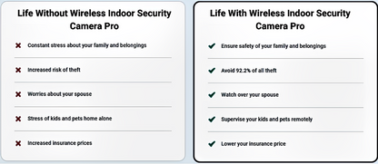 Mini Wireless Indoor Security Camera Pro