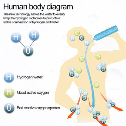 AquaCure Hydrogen Water Bottle Generator