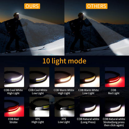 WideBeam 230 Degree LED Headlamp